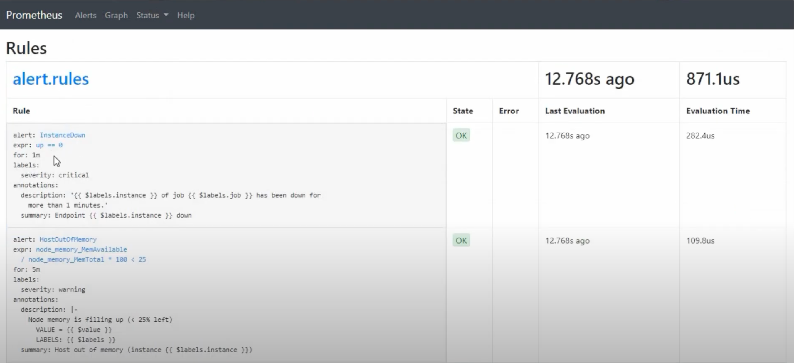 Prometheus Rules List