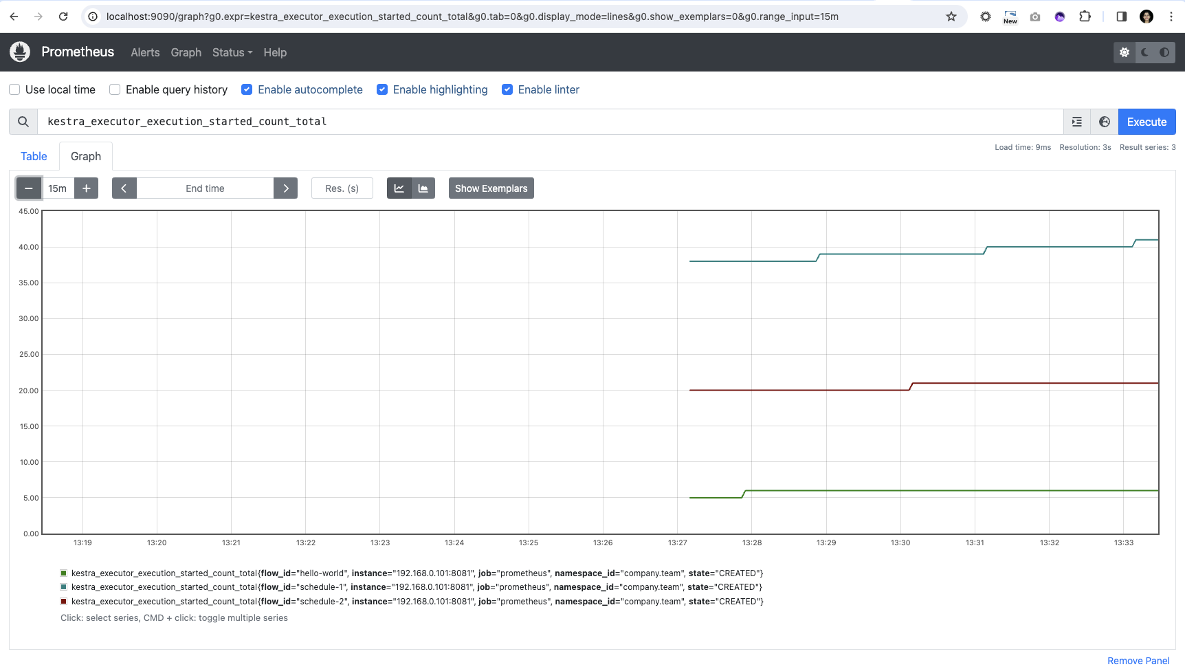 Prometheus metric graph