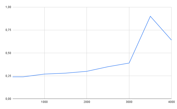 Kestra EE - Benchmark01