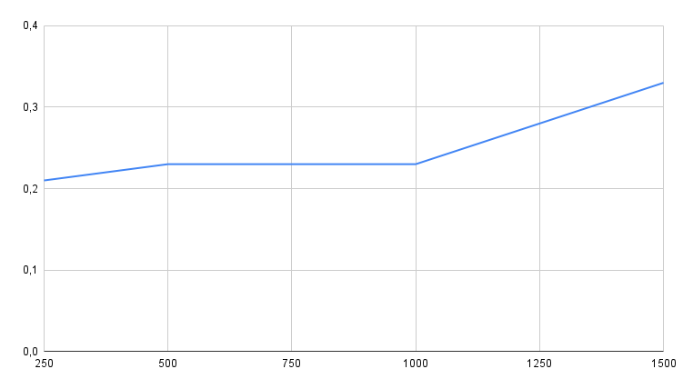 Kestra OSS - Benchmark01
