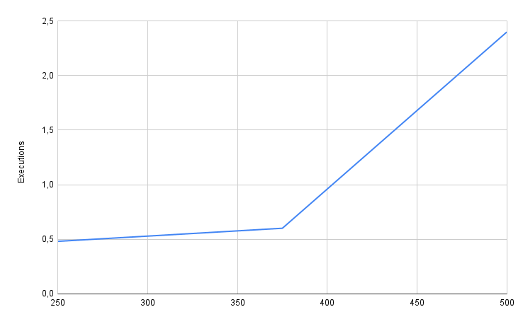 Kestra OSS - Benchmark04 - Big messages