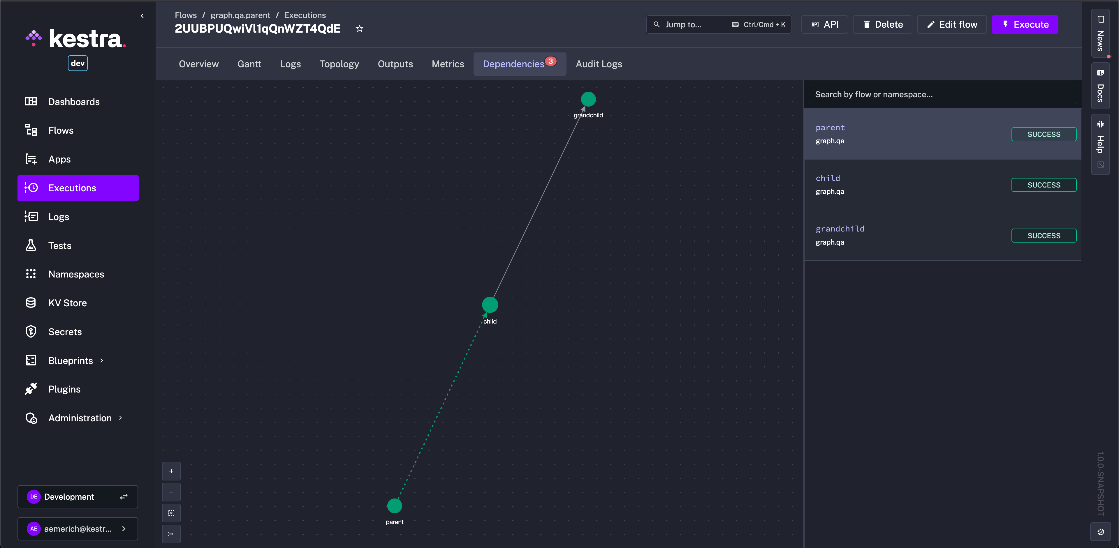 Execution Dependencies
